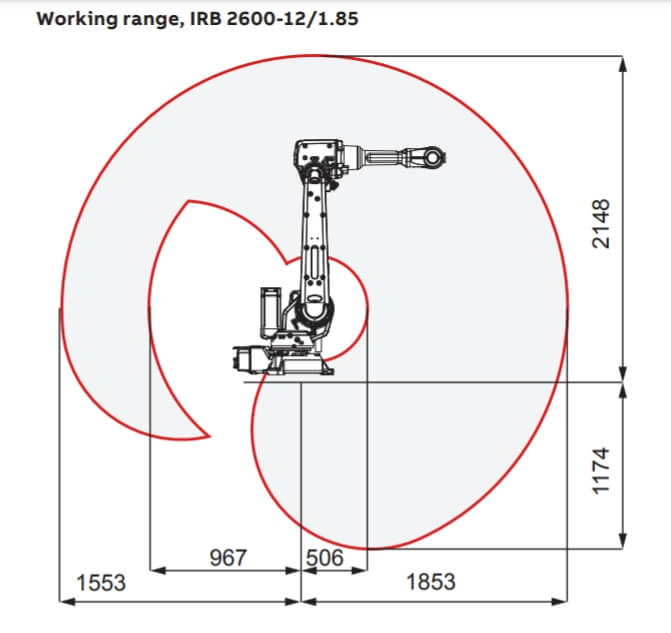 ABB - ABB IRB 2600 Robot - 巨緯科技 Chuwei Technology