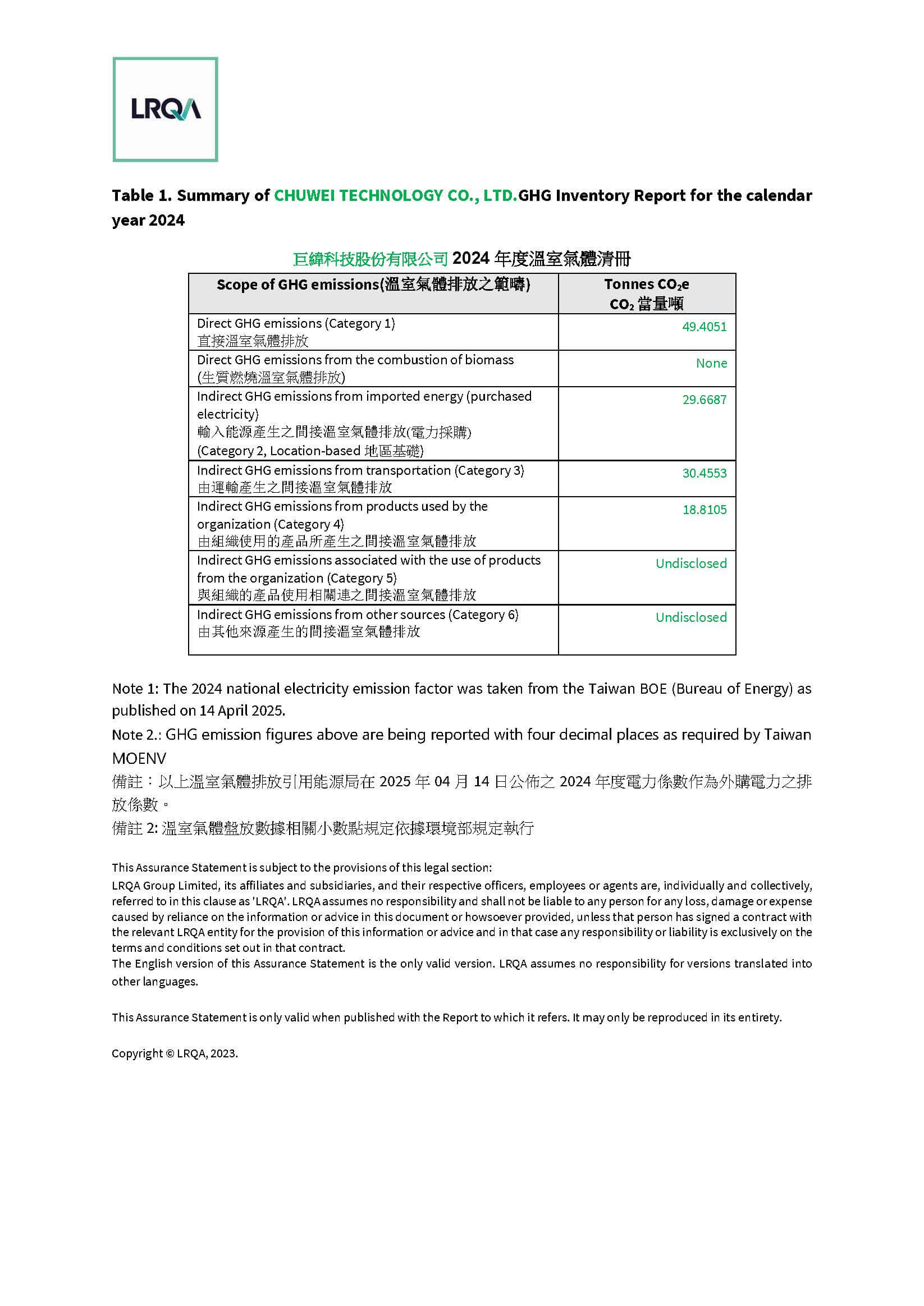 溫盤查證聲明4